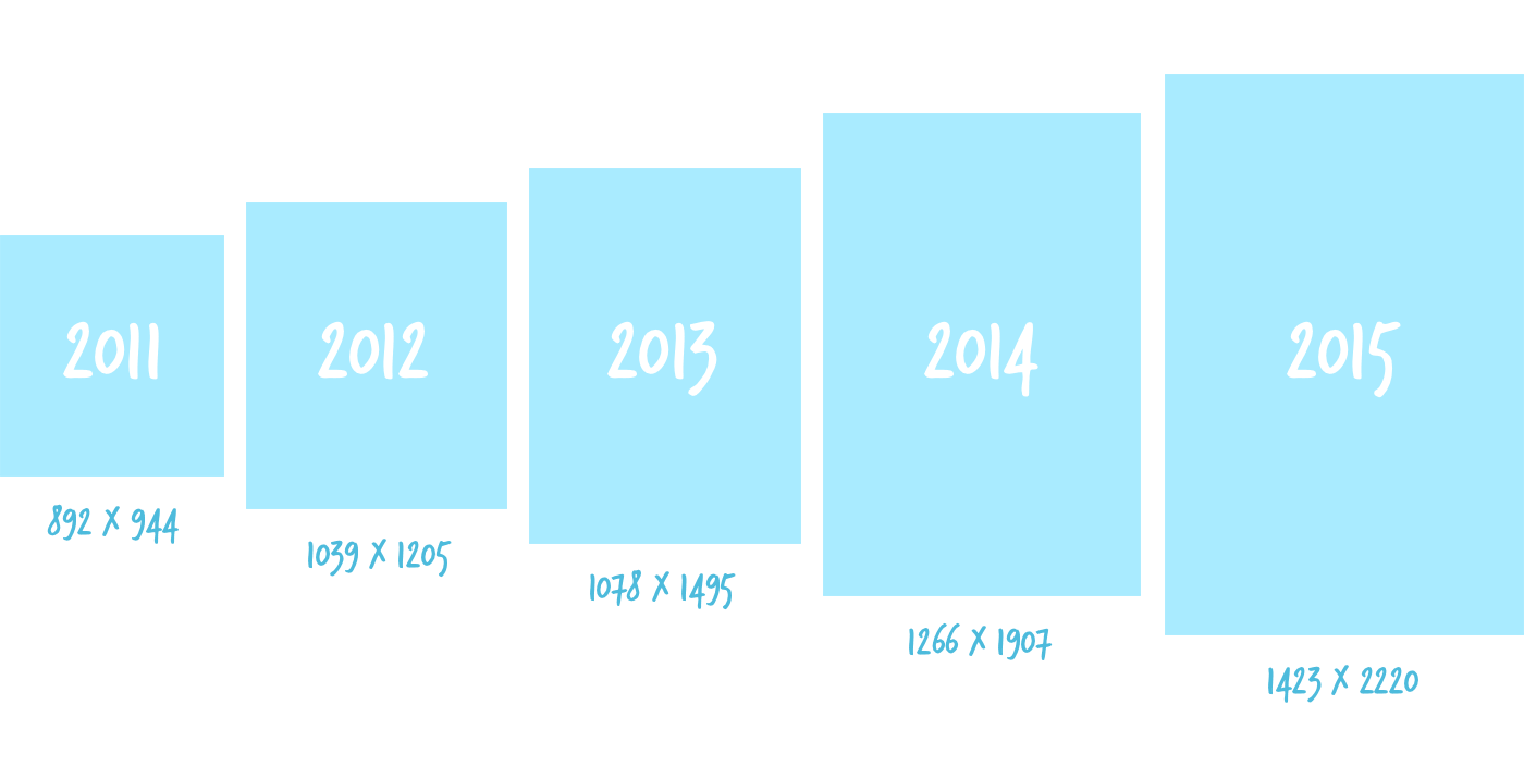 2014_screensizes.png